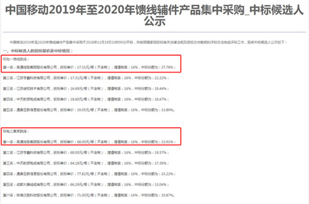 乐动体育（中国）官方网站_LEDONG SPORTS
集团勇夺中国移动馈线辅件集采两个标包第一名